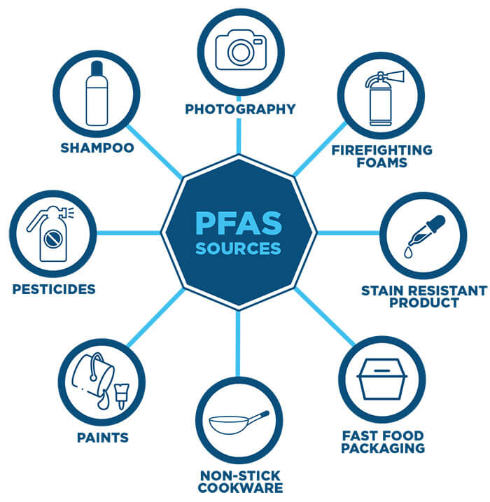 cfare-eshte-pfas.jpg